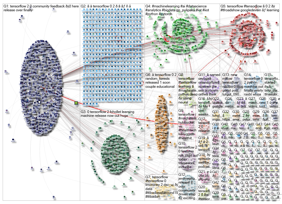 tensorflow_2019-10-05_08-19-15.xlsx