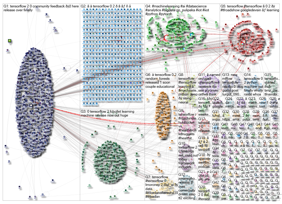 tensorflow_2019-10-08_08-19-16.xlsx