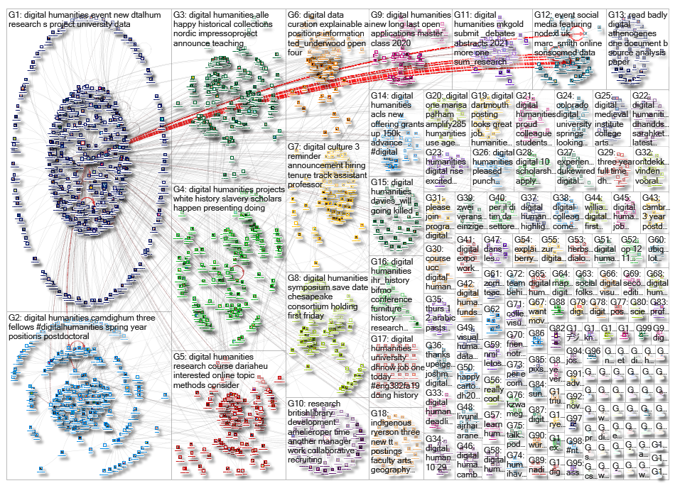 %22digital humanities%22 OR %22digital humanist%22_2019-10-18_16-43-35.xlsx