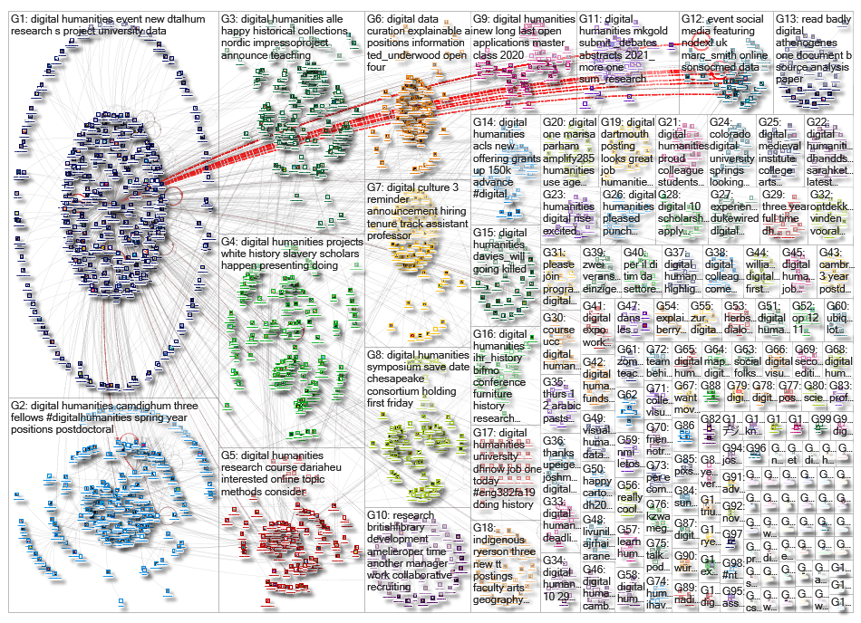%22digital humanities%22 OR %22digital humanist%22_2019-10-19_16-43-35.xlsx