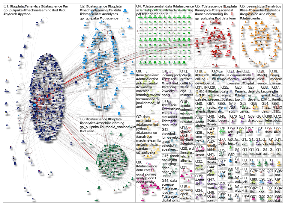 datascientist_2019-10-21_11-12-01.xlsx