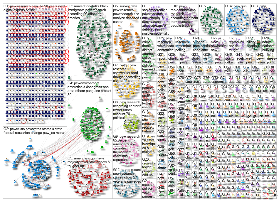 pew research_2019-11-01_06-32-43.xlsx