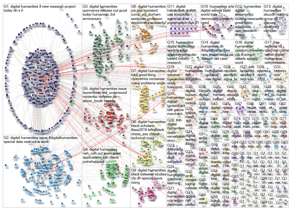 %22digital humanities%22 OR %22digital humanist%22_2019-11-21_17-44-42.xlsx
