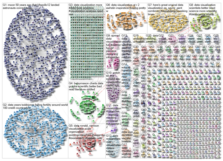 data visualization_2019-11-21_20-22-26.xlsx
