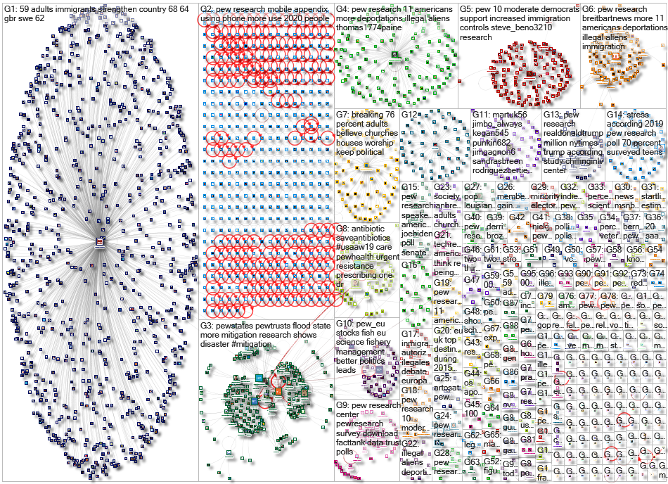 pew research_2019-11-22_08-32-38.xlsx