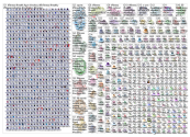 #Fitness Twitter NodeXL SNA Map and Report for Saturday, 23 November 2019 at 14:52 UTC