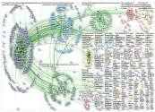 #CAAW19 OR #CAAW2019 OR #CAAW OR "clinical audit awareness week" Twitter NodeXL SNA Map and Report f