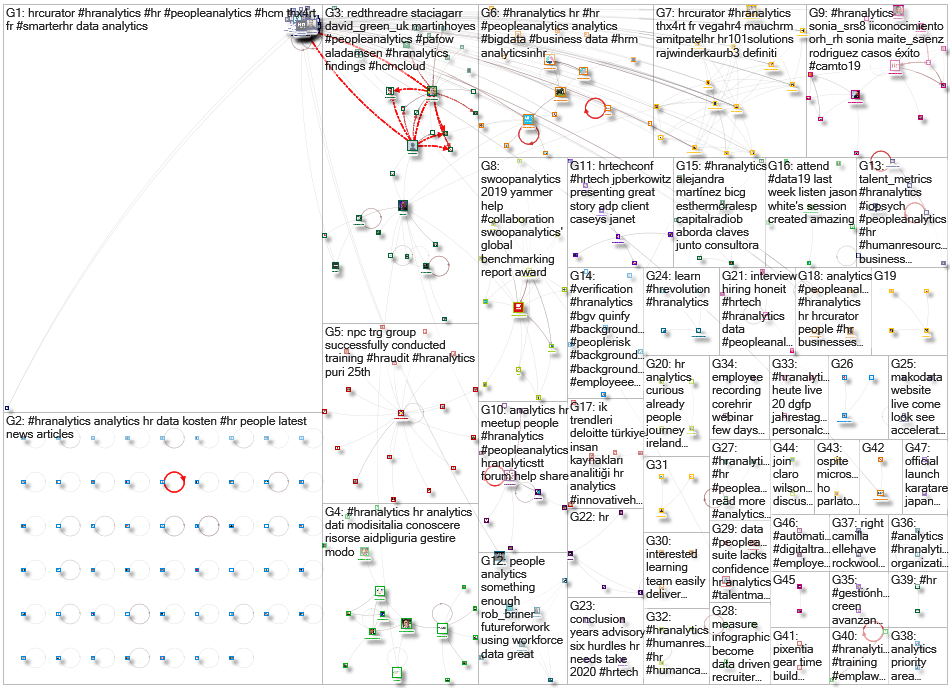 #HRAnalytics_2019-12-05_06-51-14.xlsx