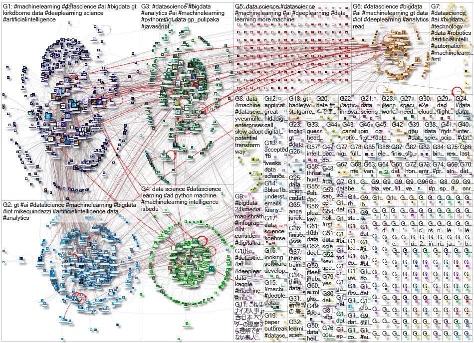 %22data science%22 OR #datascience_2019-12-07_11-15-09.xlsx