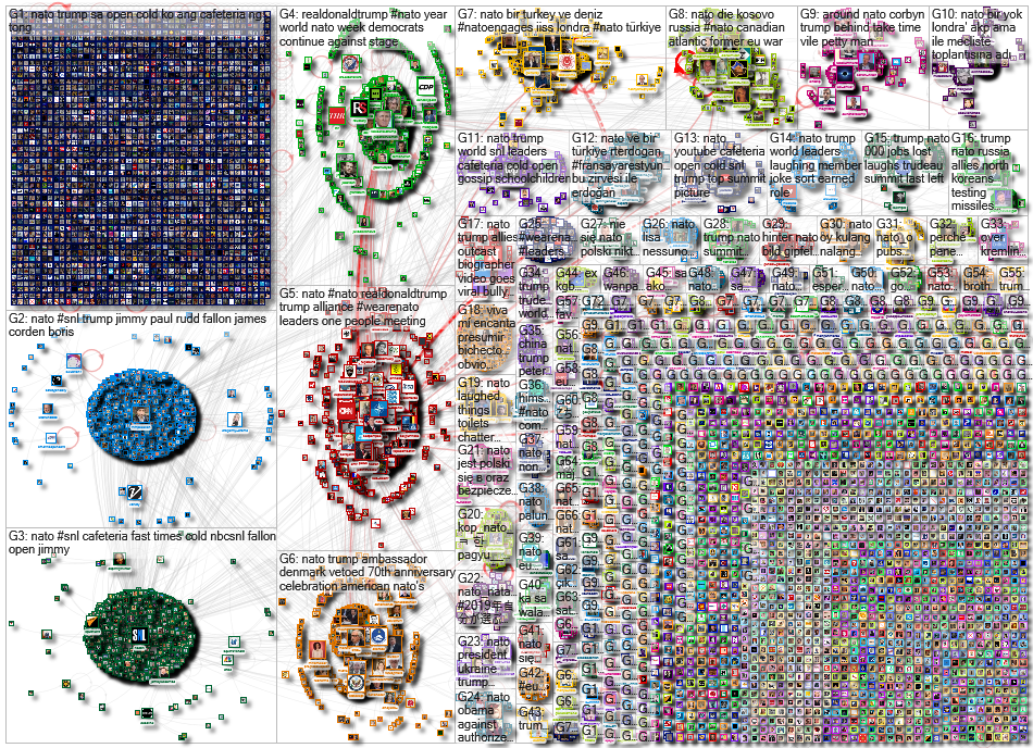 NATO Twitter NodeXL SNA Map and Report for Sunday, 08 December 2019 at 13:33 UTC
