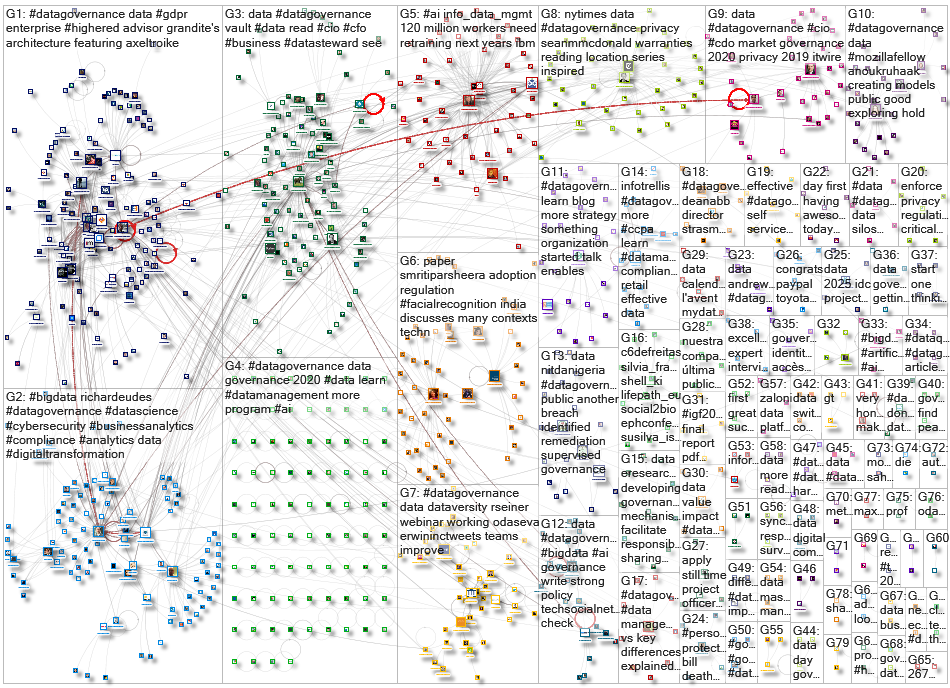 datagovernance_2019-12-31_07-24-12.xlsx