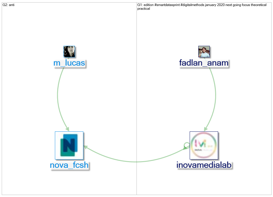 #SMARTdatasprint_2020-01-19_10-05-57.xlsx