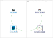 #SMARTdatasprint_2020-01-19_10-05-57.xlsx