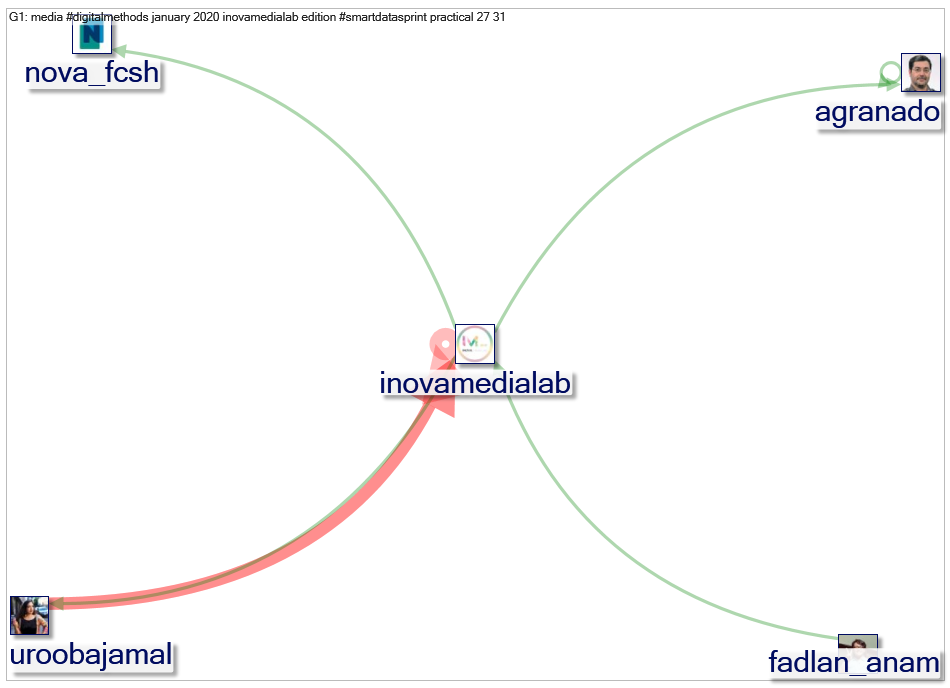 iNOVAmedialab_2020-01-19_10-06-50.xlsx