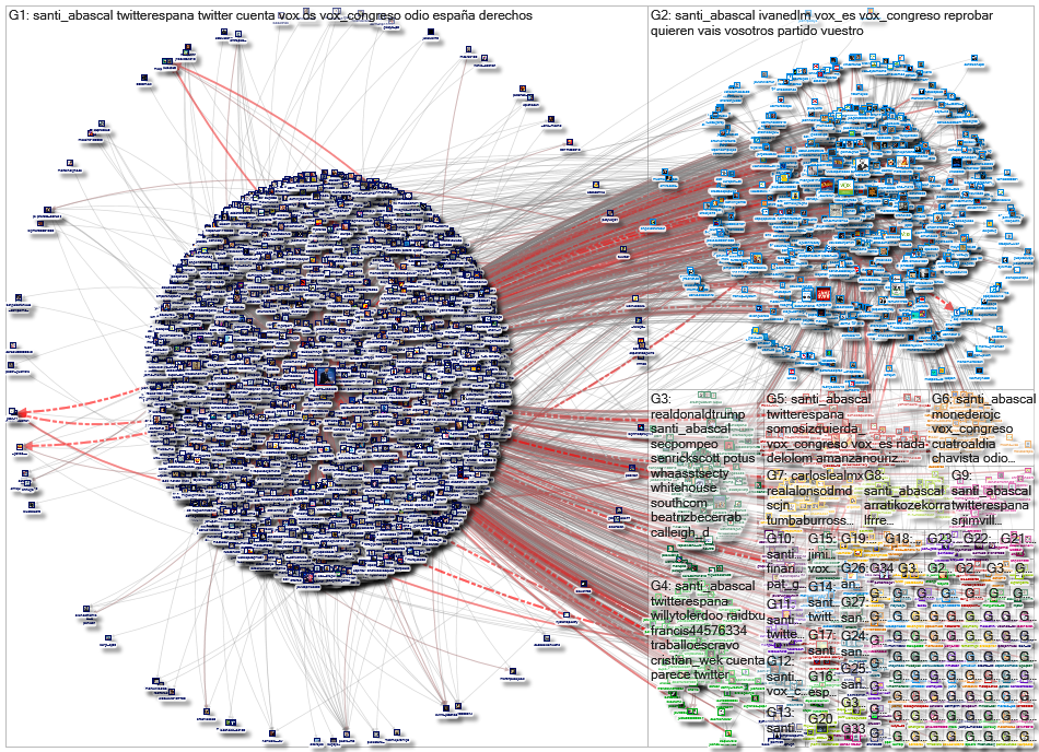 Santi_ABASCAL Twitter NodeXL SNA Map and Report for Wednesday, 29 January 2020 at 13:09 UTC