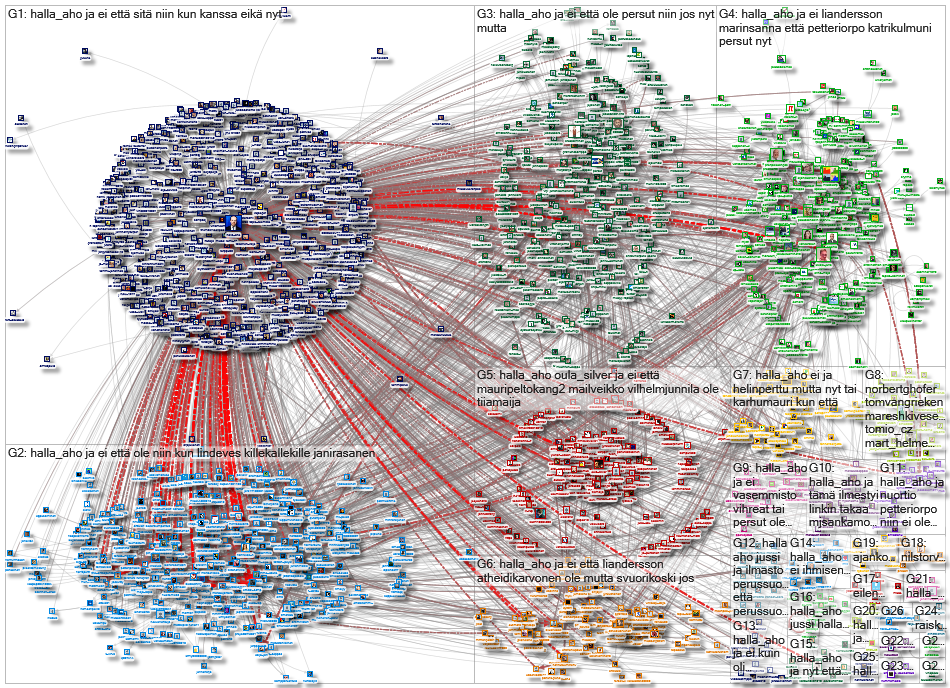 Halla_aho Twitter NodeXL SNA Map and Report for Wednesday, 29 January 2020 at 12:59 UTC