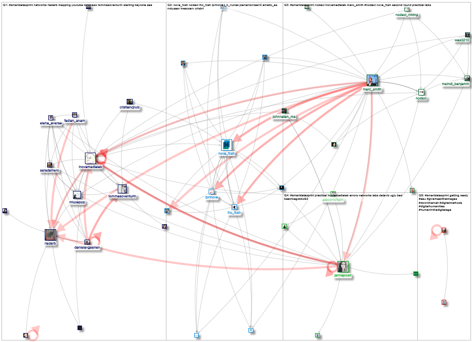#SmartDataSprint Twitter NodeXL SNA Map and Report for Friday, 31 January 2020 at 12:38 UTC