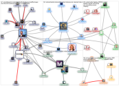 #nodexl Twitter NodeXL SNA Map and Report for Friday, 31 January 2020 at 18:33 UTC