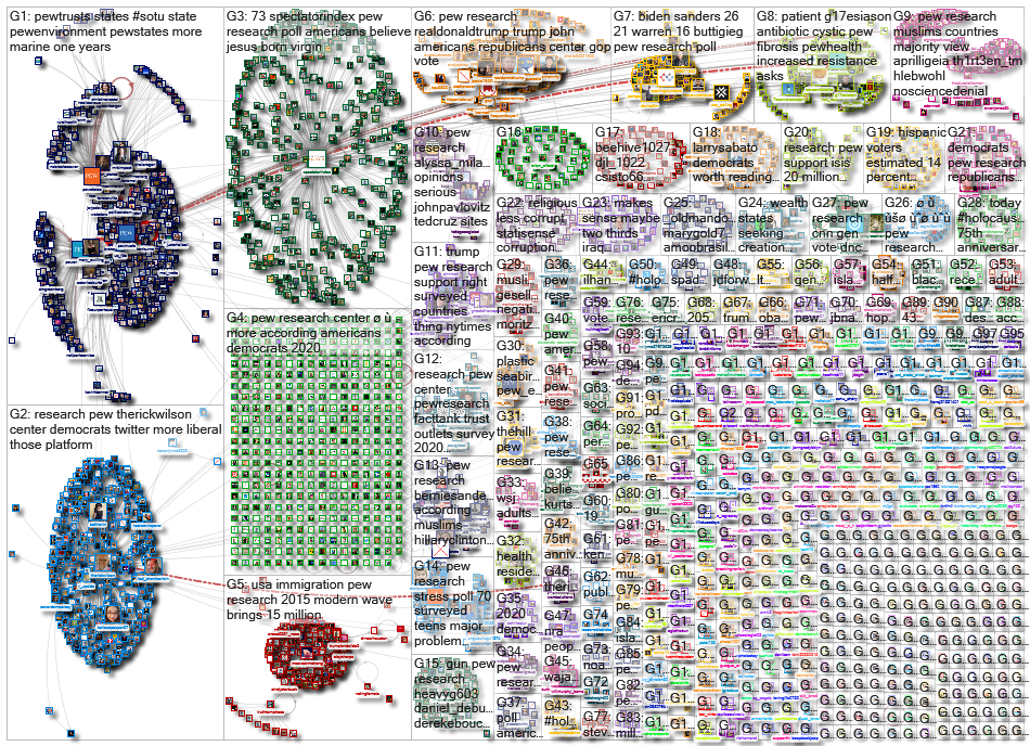 pew research_2020-02-07_10-14-15.xlsx