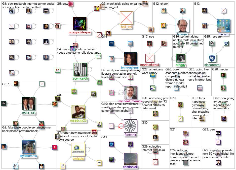 pew internet_2020-02-07_10-49-21.xlsx