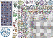 Propane Twitter NodeXL SNA Map and Report for Saturday, 08 February 2020 at 15:57 UTC