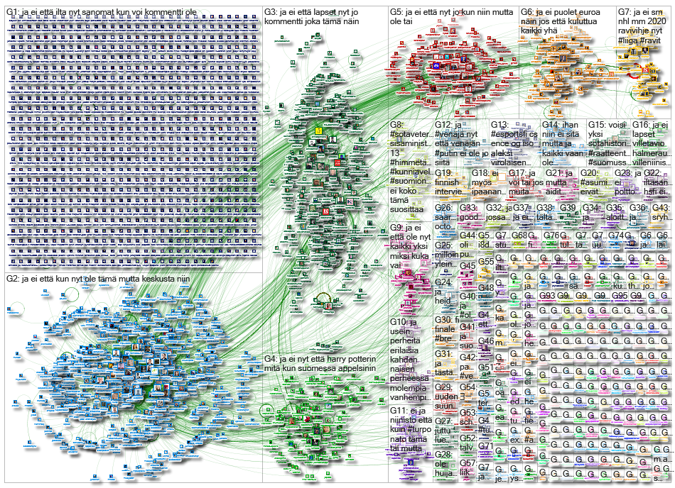 iltasanomat.fi OR is.fi Twitter NodeXL SNA Map and Report for Thursday, 20 February 2020 at 19:11 UT