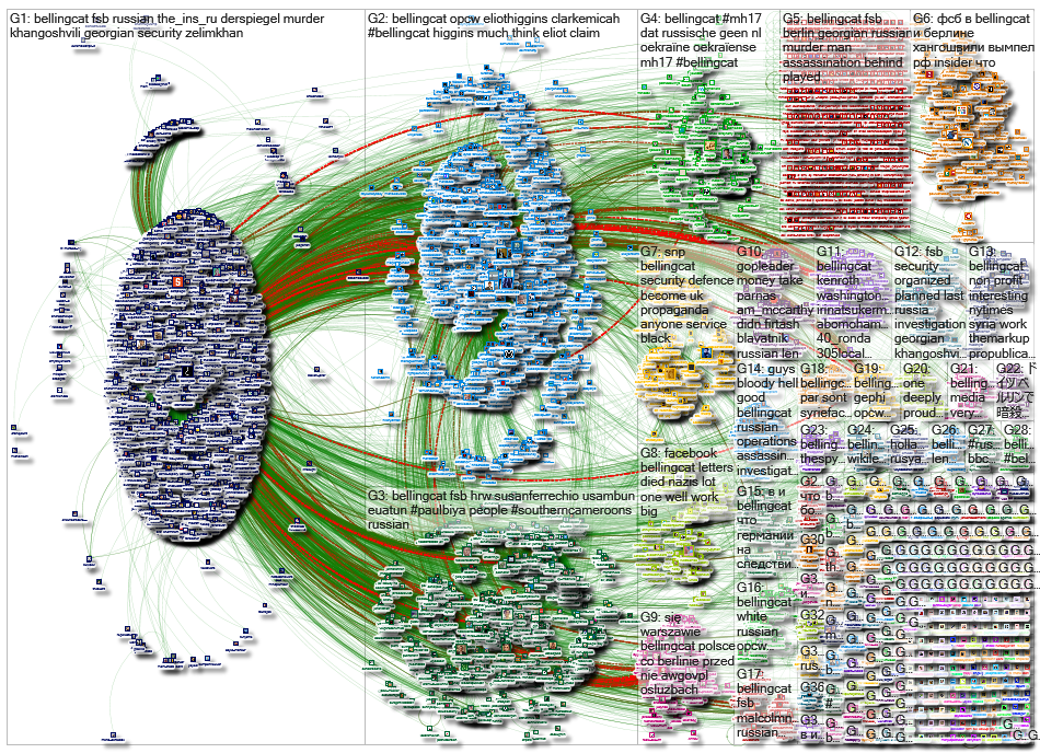 bellingcat Twitter NodeXL SNA Map and Report for Thursday, 20 February 2020 at 18:55 UTC