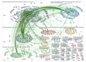 LTHEchat Twitter NodeXL SNA Map and Report for Wednesday, 18 March 2020 at 18:32 UTC