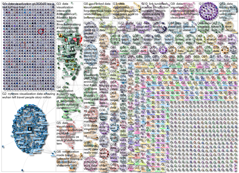 data visualization_2020-03-25_23-23-34.xlsx