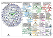 lthechat Twitter NodeXL SNA Map and Report for Saturday, 11 April 2020 at 15:17 UTC