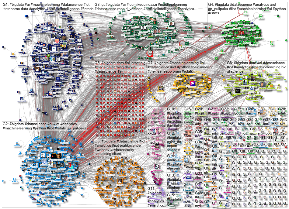 #bigdata_2020-05-18_09-55-49.xlsx