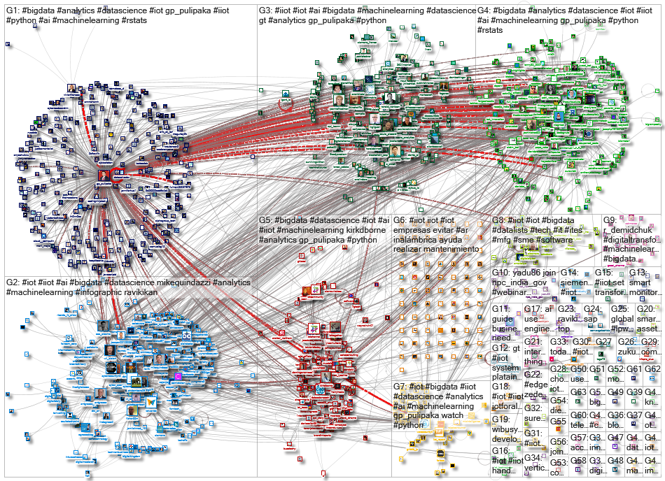#iiot_2020-06-16_14-20-37.xlsx