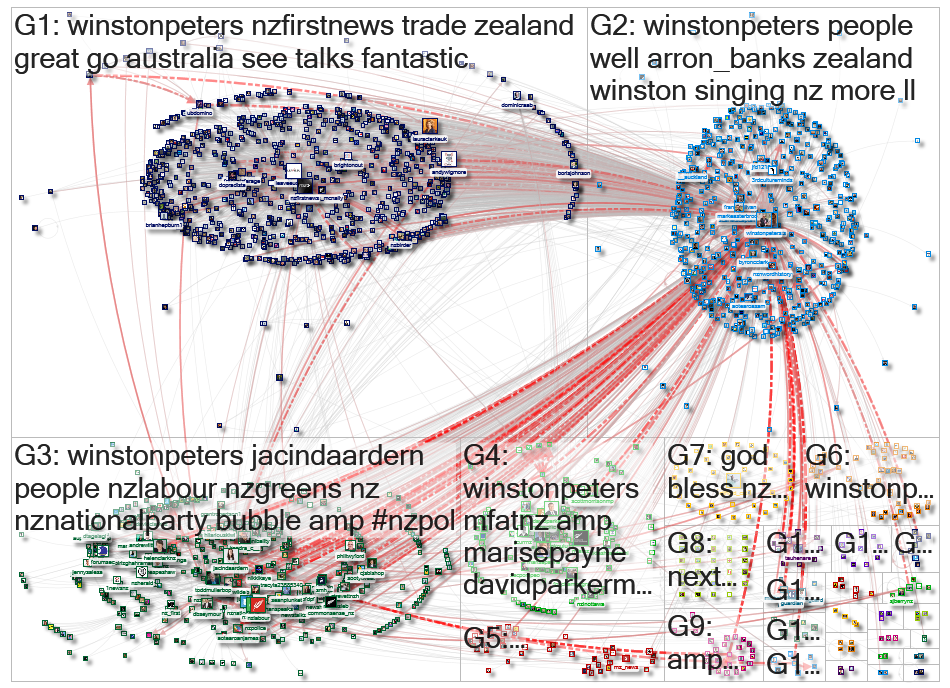 winstonpeters Twitter NodeXL SNA Map and Report for Friday, 19 June 2020 at 09:37 UTC