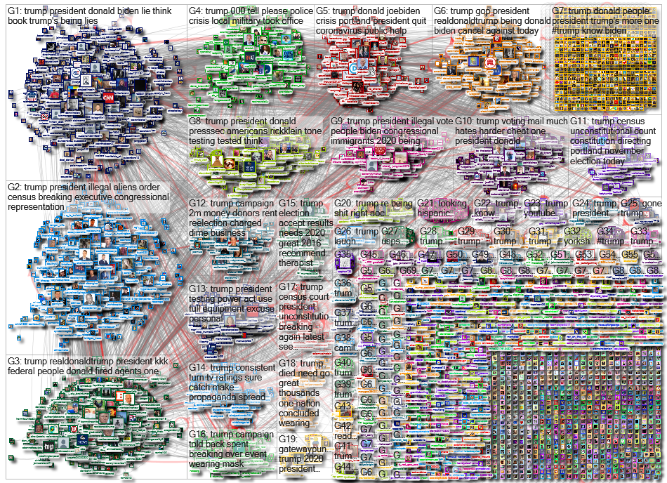 trump Twitter NodeXL SNA Map and Report for Tuesday, 21 July 2020 at 19:14 UTC