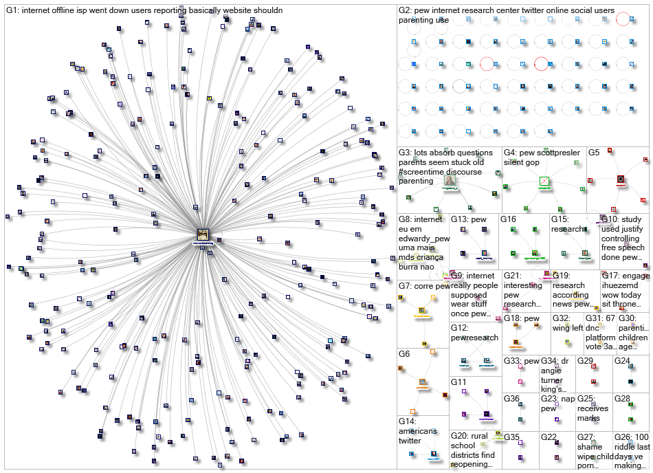 pew internet_2020-08-05_19-28-00.xlsx