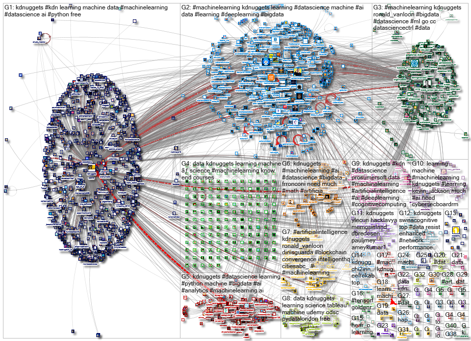 kdnuggets_2020-08-08_17-31-12.xlsx