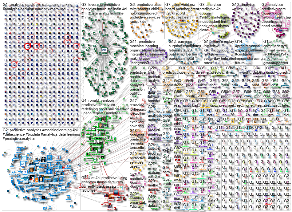 predictive analytics_2020-08-08_21-07-12.xlsx