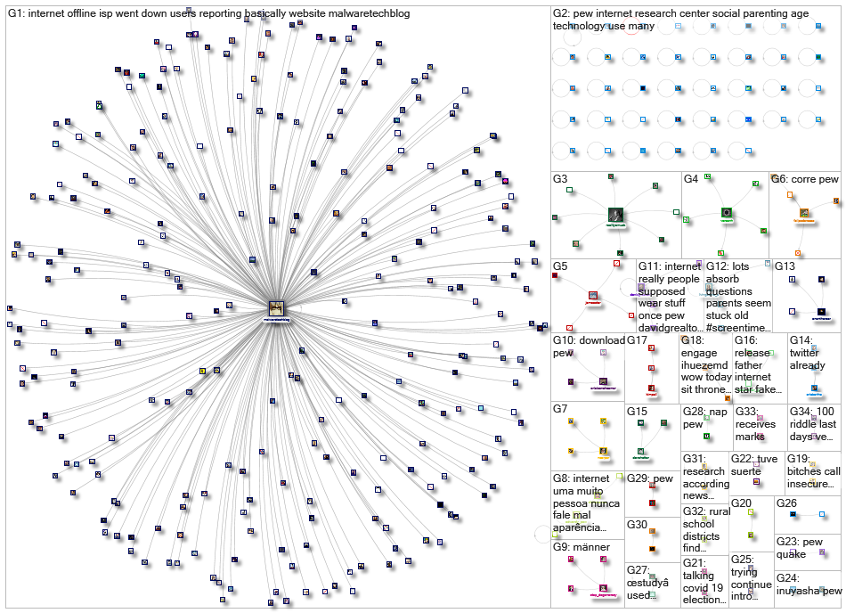 pew internet_2020-08-12_19-33-45.xlsx