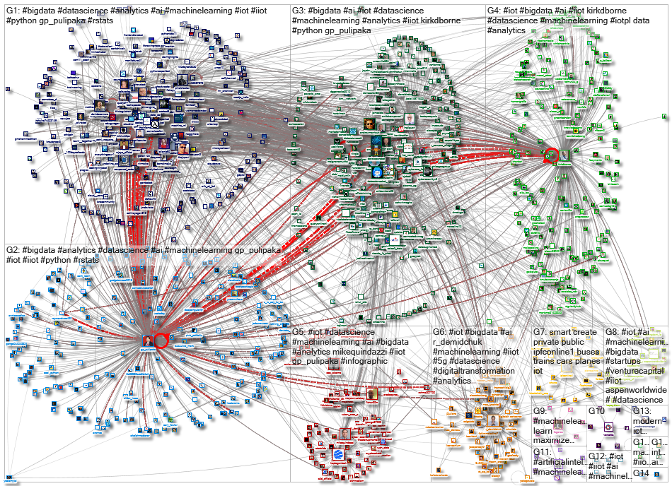 iiot machinelearning_2020-08-14_03-31-13.xlsx
