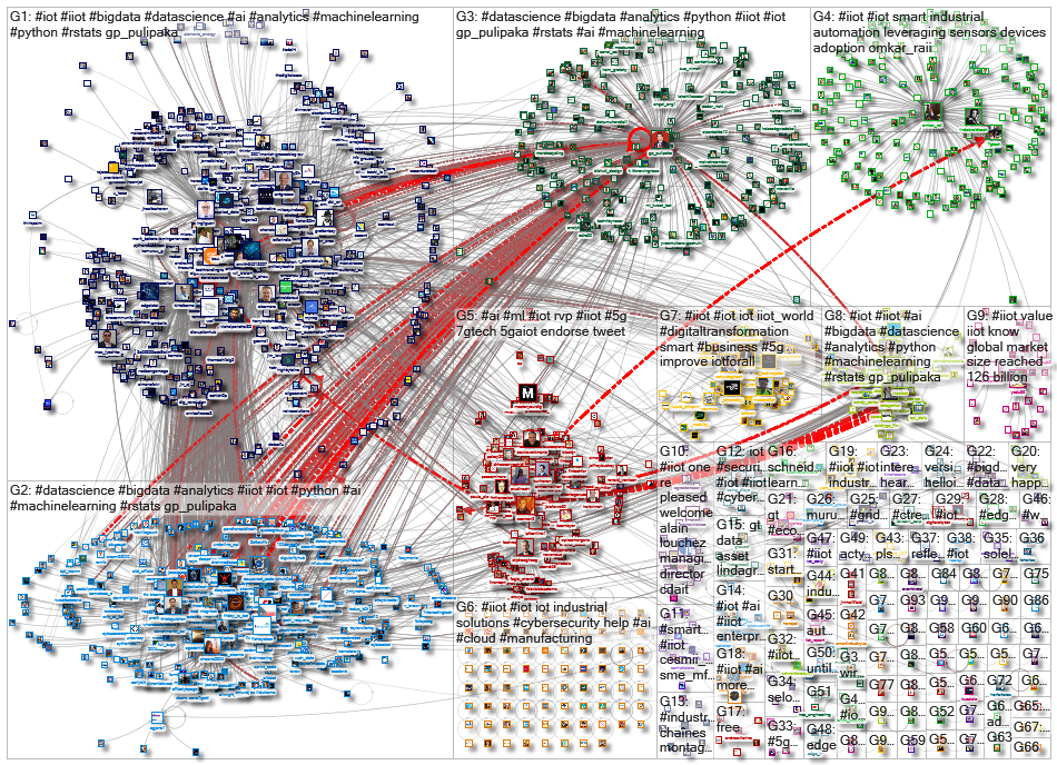 #iiot_2020-08-25_14-20-37.xlsx