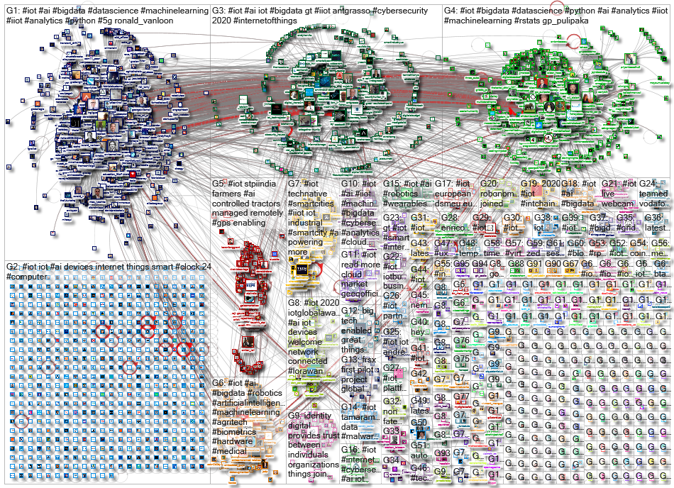 #iot_2020-08-25_13-47-31.xlsx