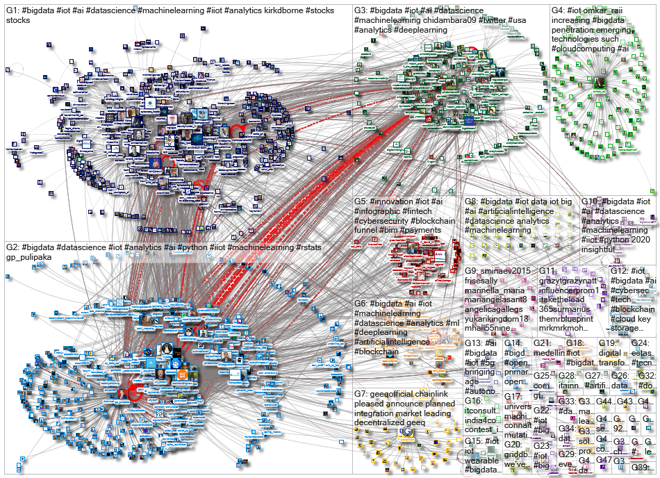 iot bigdata_2020-08-26_04-48-01.xlsx