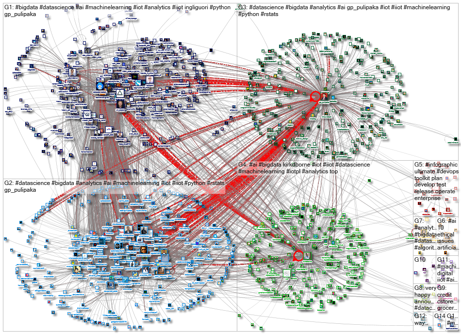 iiot machinelearning_2020-08-28_03-31-13.xlsx