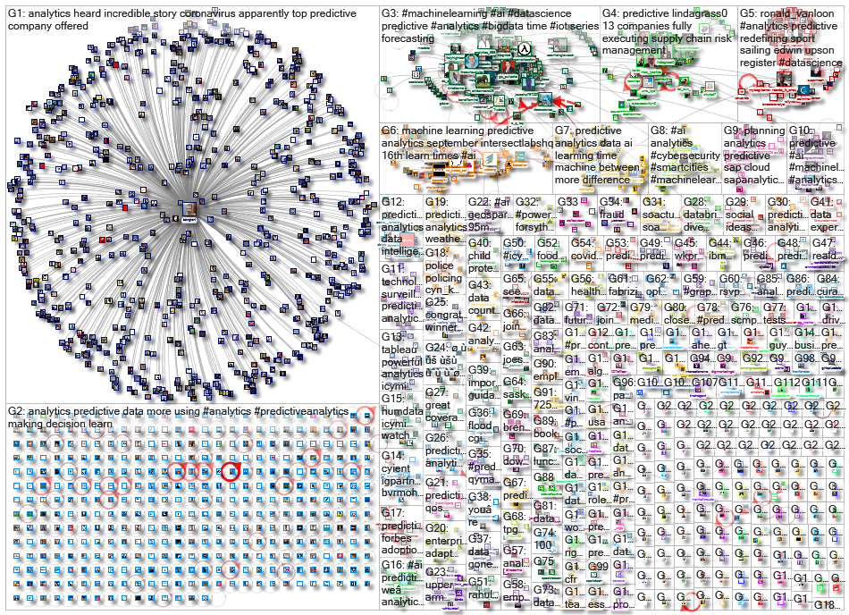 predictive analytics_2020-09-05_21-07-12.xlsx