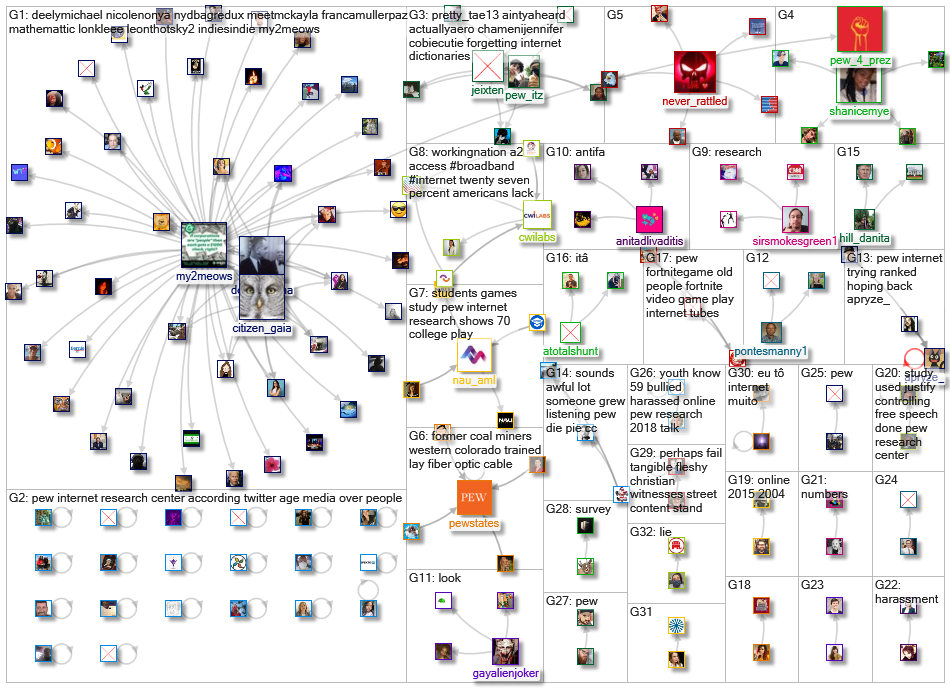 pew internet_2020-09-09_19-33-45.xlsx
