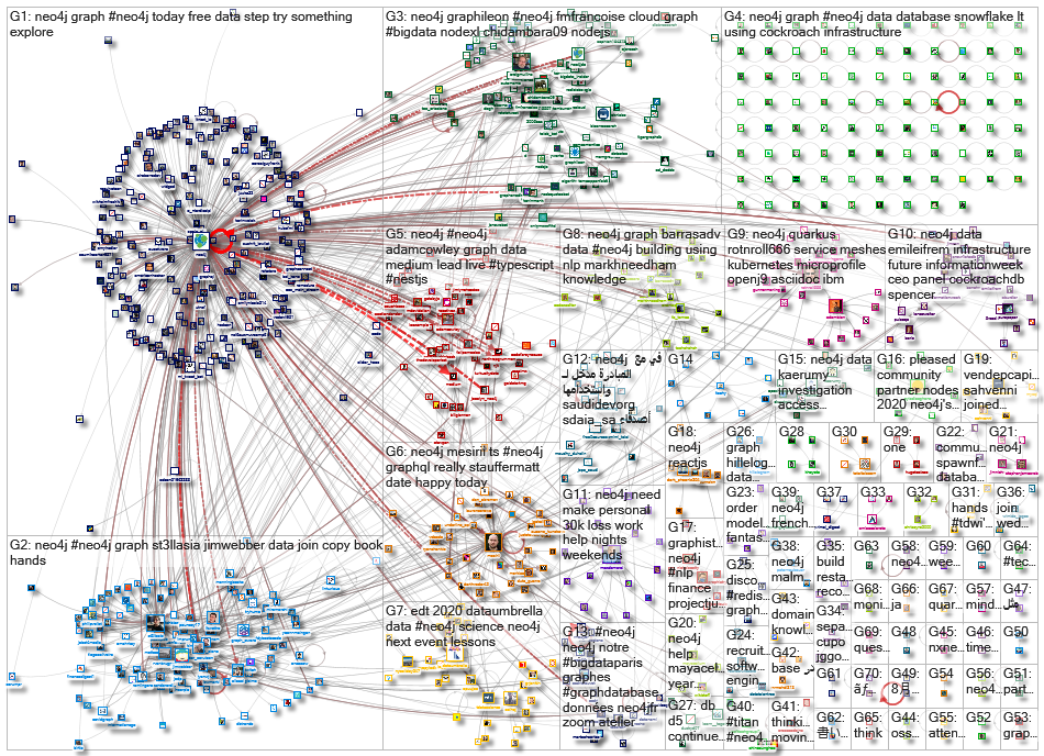 neo4j_2020-09-14_22-17-44.xlsx