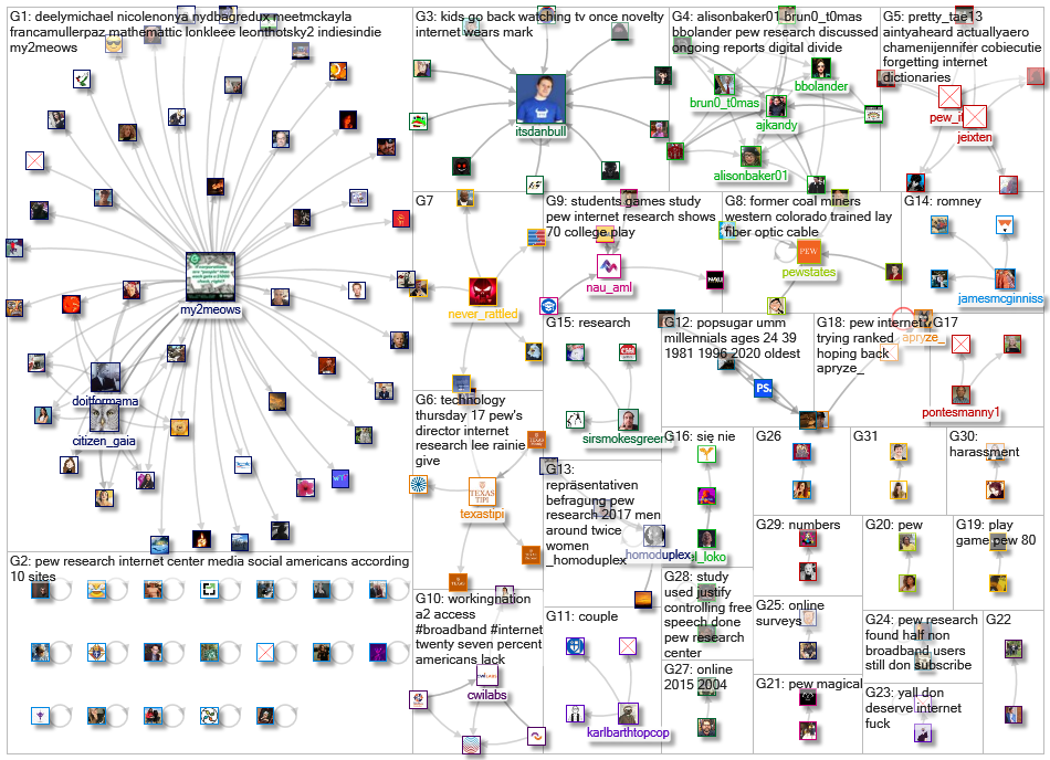 pew internet_2020-09-16_19-28-24.xlsx