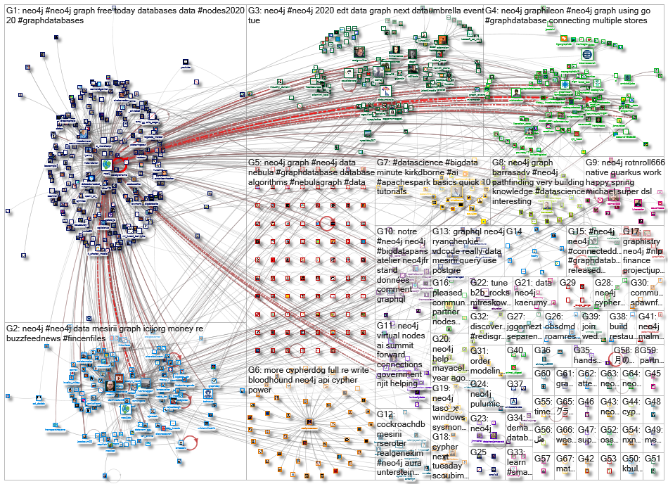 neo4j_2020-09-21_22-17-44.xlsx