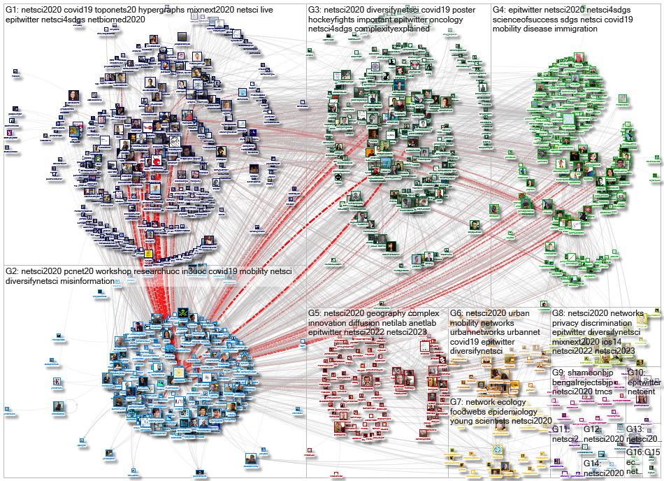 netsociety OR netsci2020 Twitter NodeXL SNA Map and Report for Tuesday, 29 September 2020 at 12:13 U