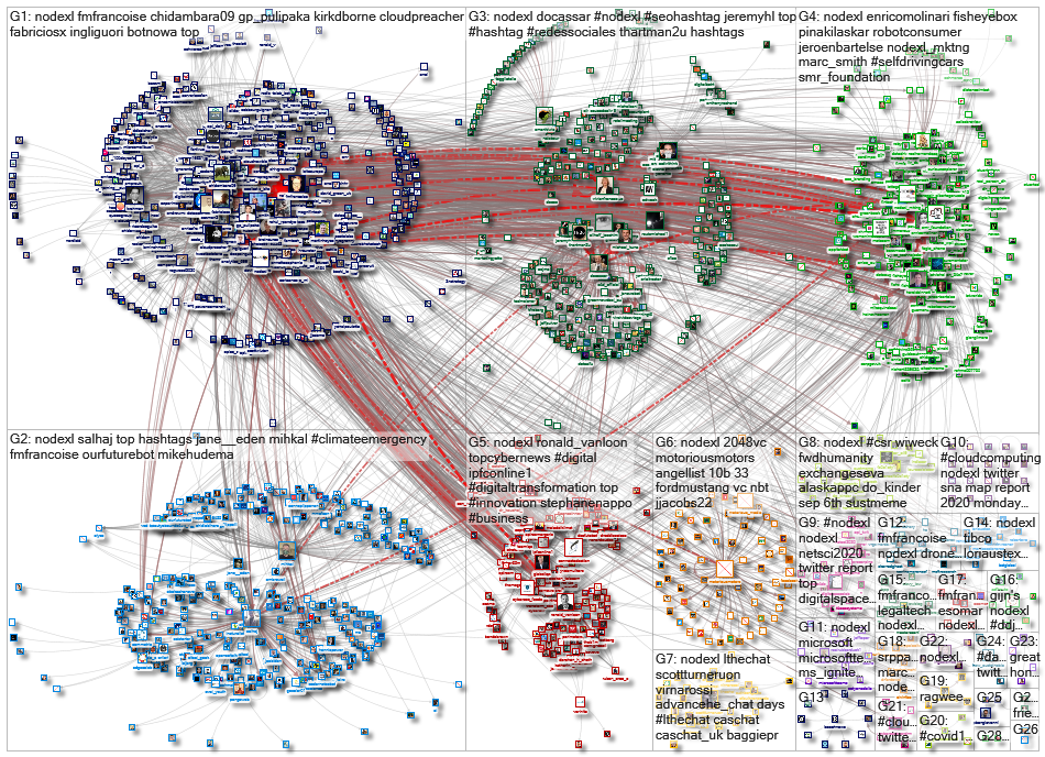 NodeXL_2020-10-07_06-12-34.xlsx